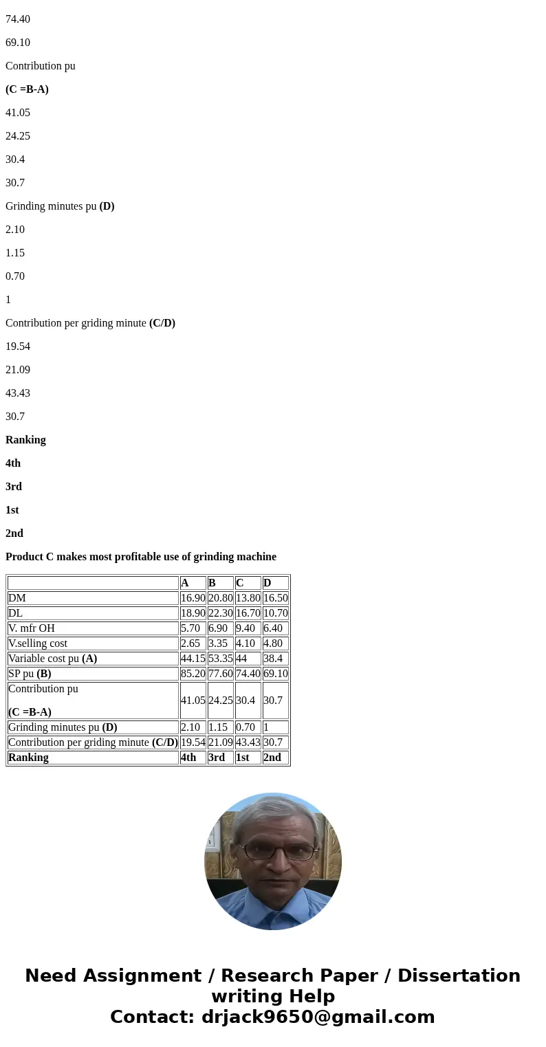 Bruce Corporation makes four products in a single facility. These products have the following unit product costs: Additional data concerning these products are 