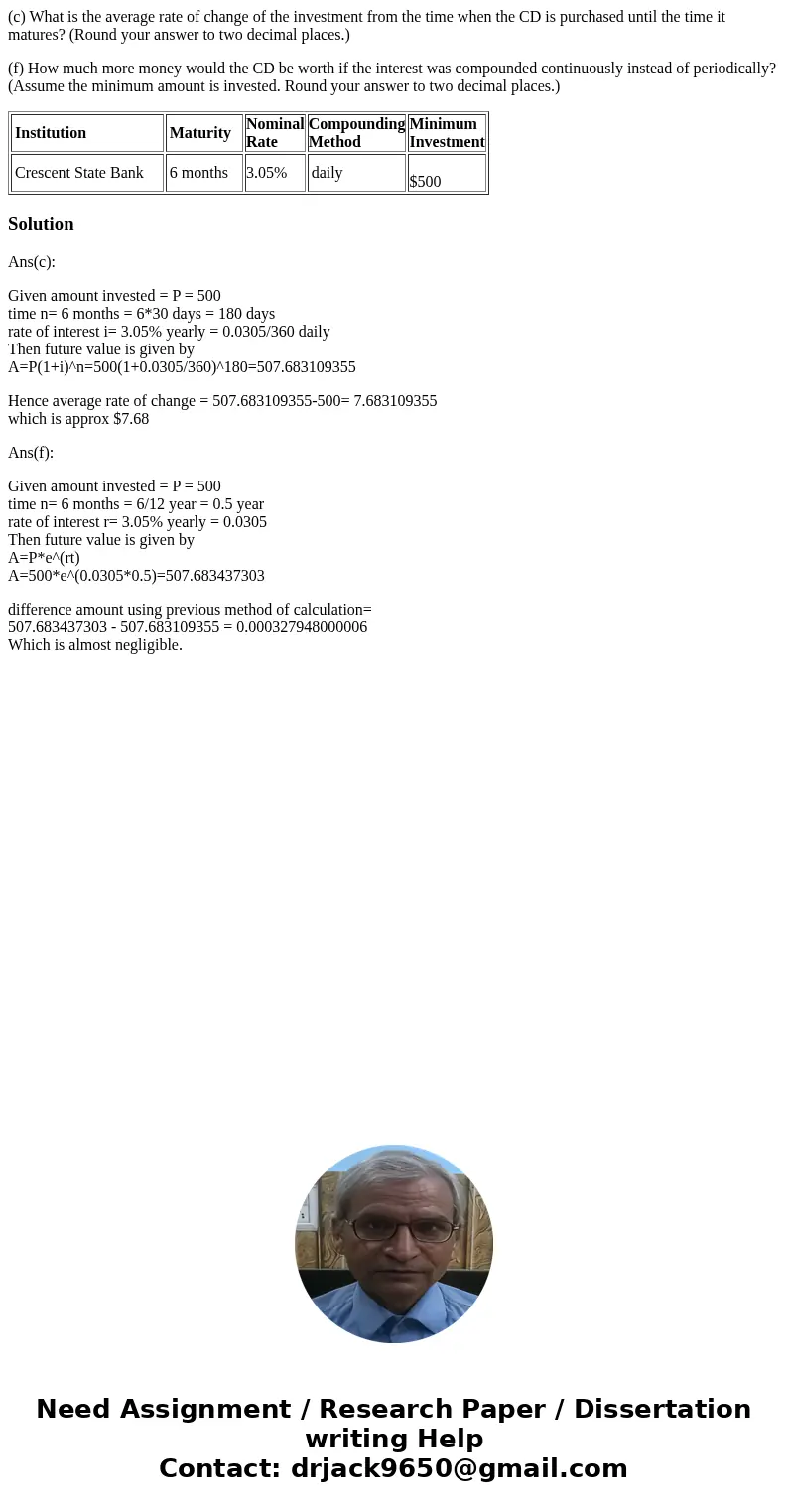 (c) What is the average rate of change of the investment from the time when the CD is purchased until the time it matures? (Round your answer to two decimal pla