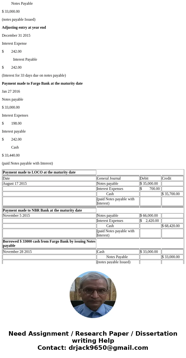 Can someone just finish this for me please. Tyrell Co. entered into the following transactions involving short-term liabilities in 2015 and 2016. 2015 Apr. 20 P