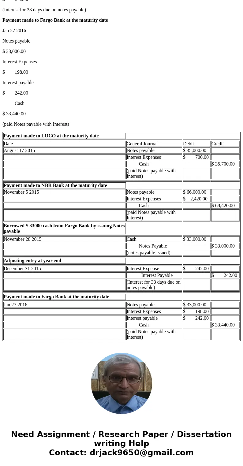 Can someone just finish this for me please. Tyrell Co. entered into the following transactions involving short-term liabilities in 2015 and 2016. 2015 Apr. 20 P