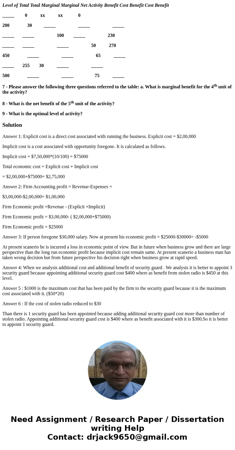 Ch 1 During a year of operation, a firm collects $300,000 in revenue and spends $200,000 on labor expense, raw materials, rent, and utilities. The firm’s owner 