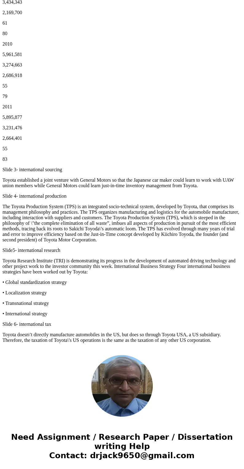 Choose one multinational company per group Look at its international development, and produce one PowerPoint slide for each of the following topics: choose one 