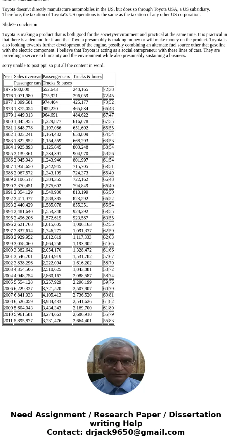 Choose one multinational company per group Look at its international development, and produce one PowerPoint slide for each of the following topics: choose one 