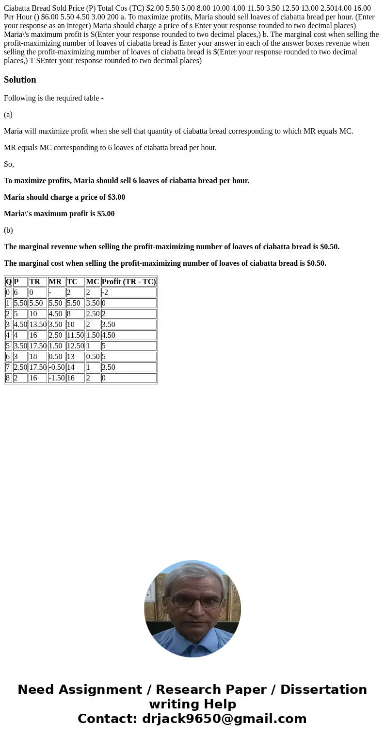  Ciabatta Bread Sold Price (P) Total Cos (TC) $2.00 5.50 5.00 8.00 10.00 4.00 11.50 3.50 12.50 13.00 2.5014.00 16.00 Per Hour () $6.00 5.50 4.50 3.00 200 a. To 