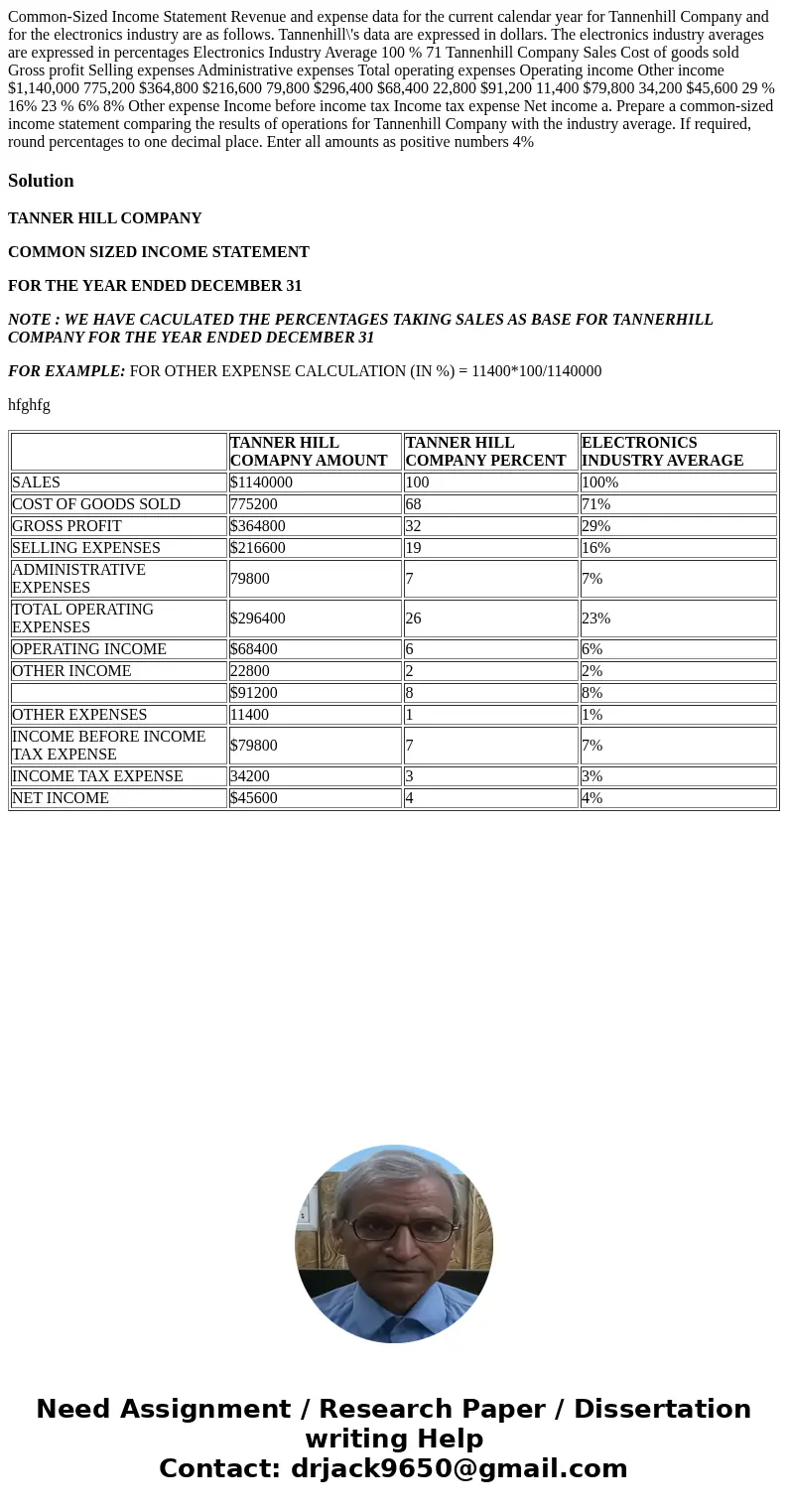 Common-Sized Income Statement Revenue and expense data for the current calendar year for Tannenhill Company and for the electronics industry are as follows. Ta  Common-Sized Income Statement Revenue and expense data for the current calendar year for Tannenhill Company and for the electronics industry are as follows. Ta