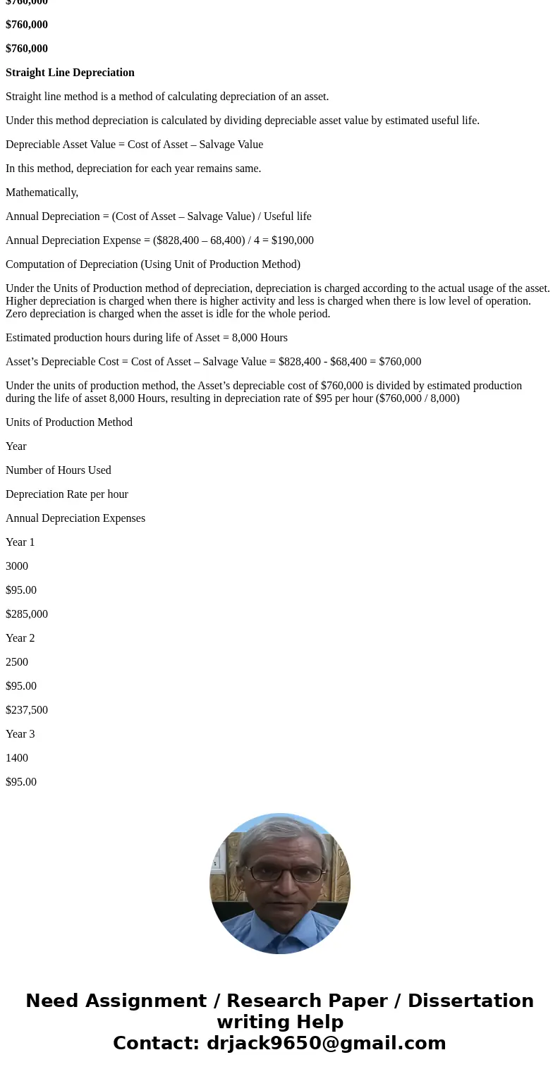  Comparing Three Depreciation Methods Waylander Costings Company purchased waterproofing equipment on January 6 for $82 operating hours, and a residual value of