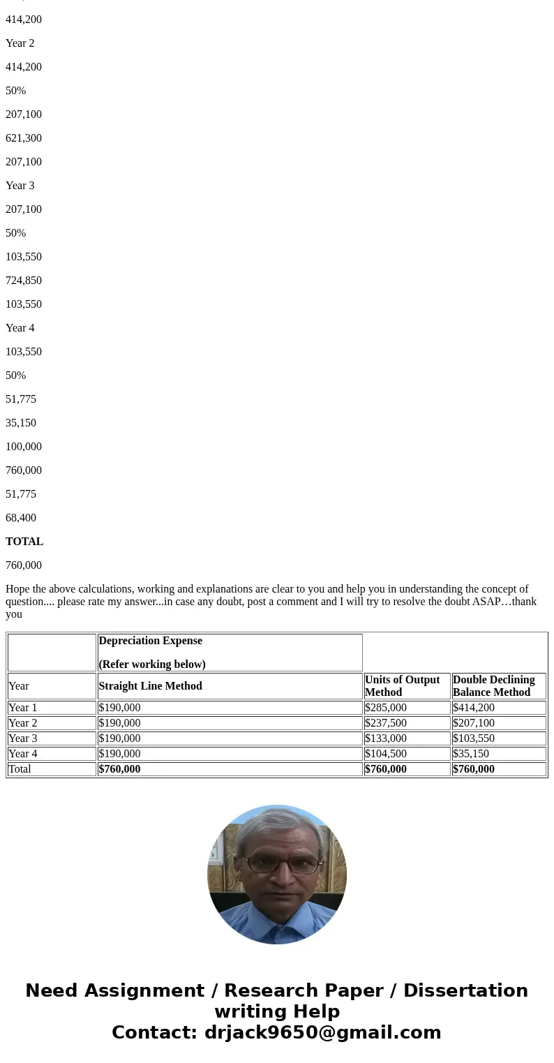 Comparing Three Depreciation Methods Waylander Costings Company purchased waterproofing equipment on January 6 for $82 operating hours, and a residual value of