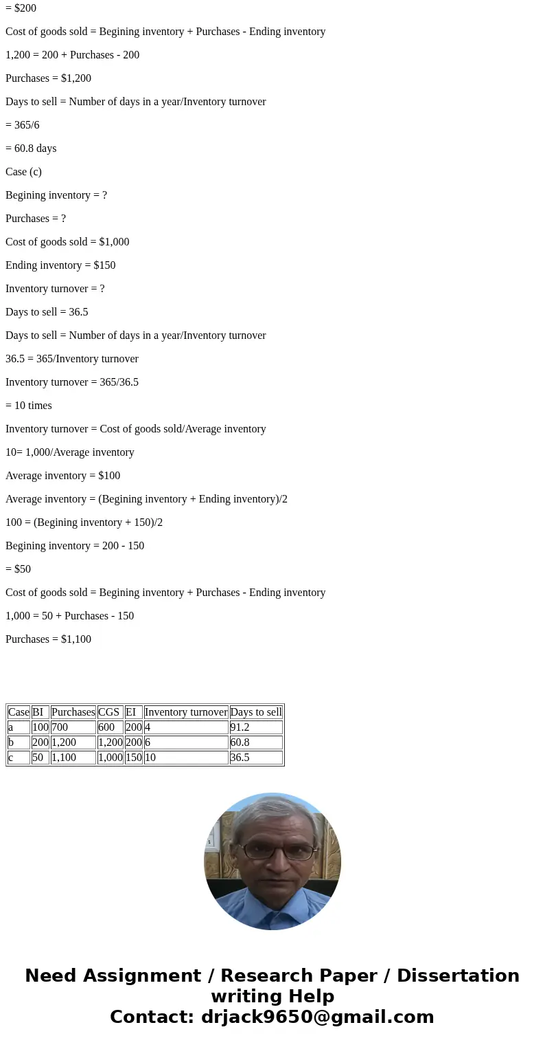  Complete the following table. (Use 365 days in a year. Round the inventory turnover ratio to one decimal place before computing days to sell. Round days to sel