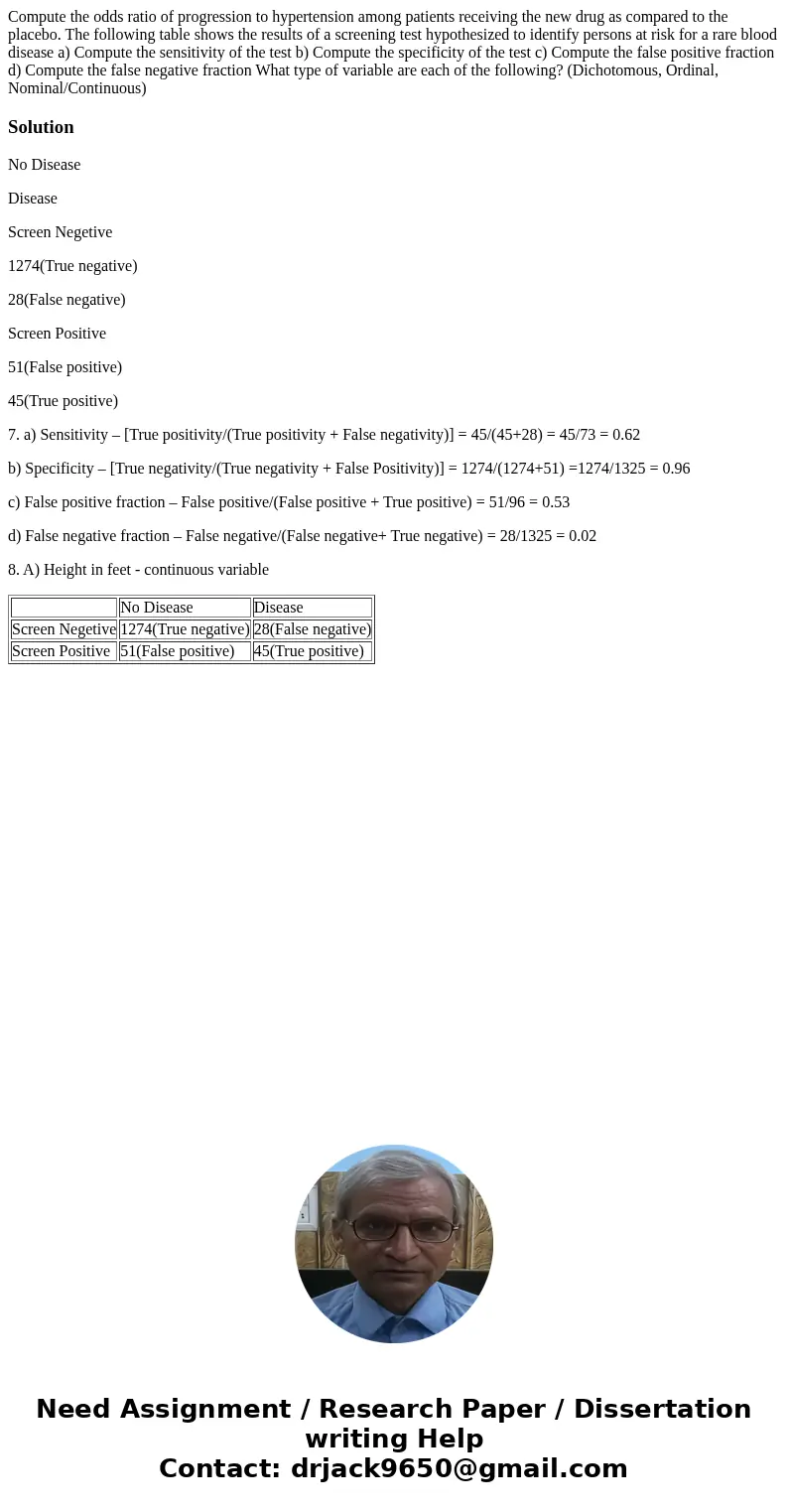  Compute the odds ratio of progression to hypertension among patients receiving the new drug as compared to the placebo. The following table shows the results o
