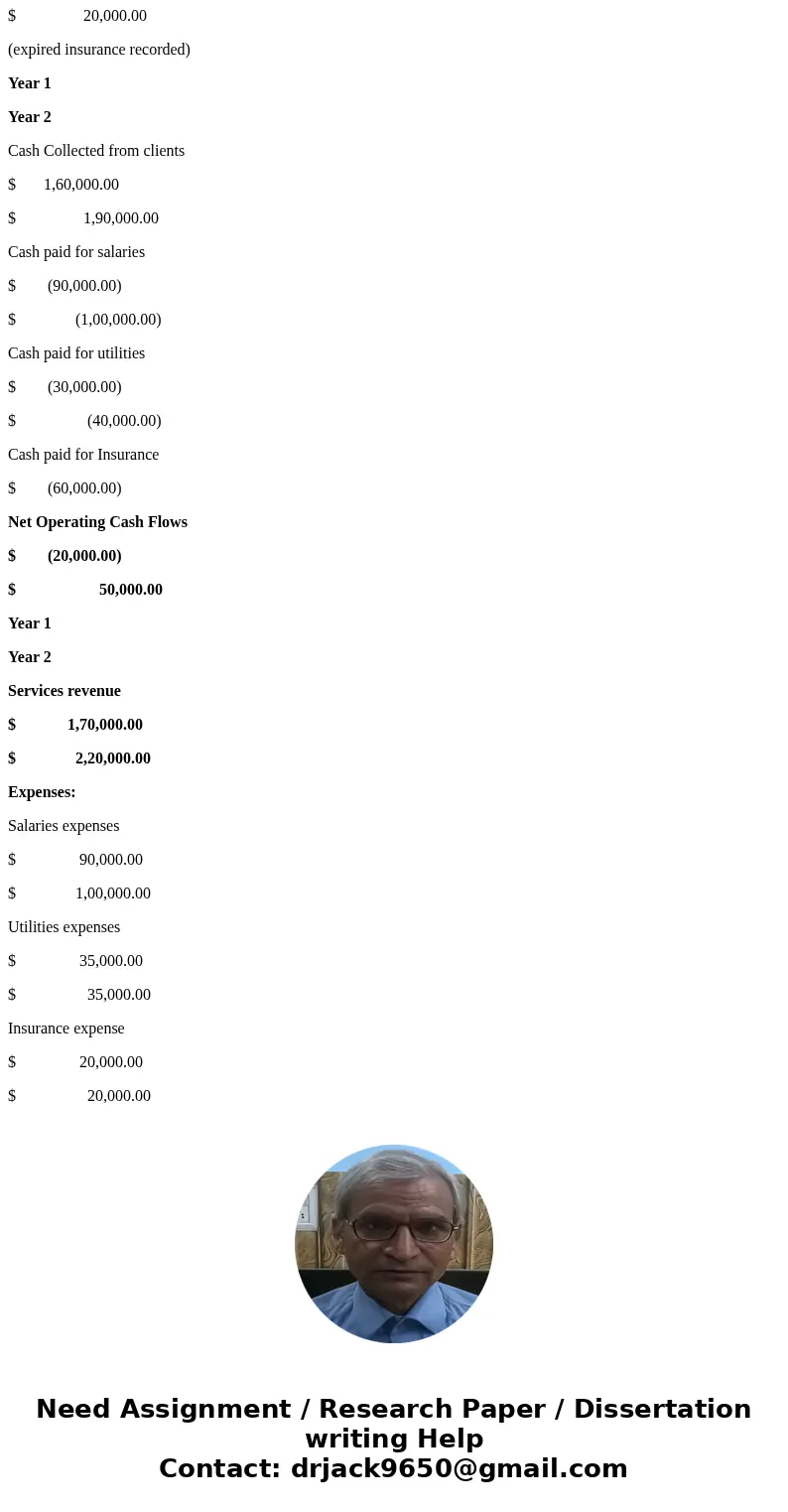  connect Exercises E 1-1 Accrual accounting Listed below are several transactions that took place during the first two years of operations for the law firm Pete