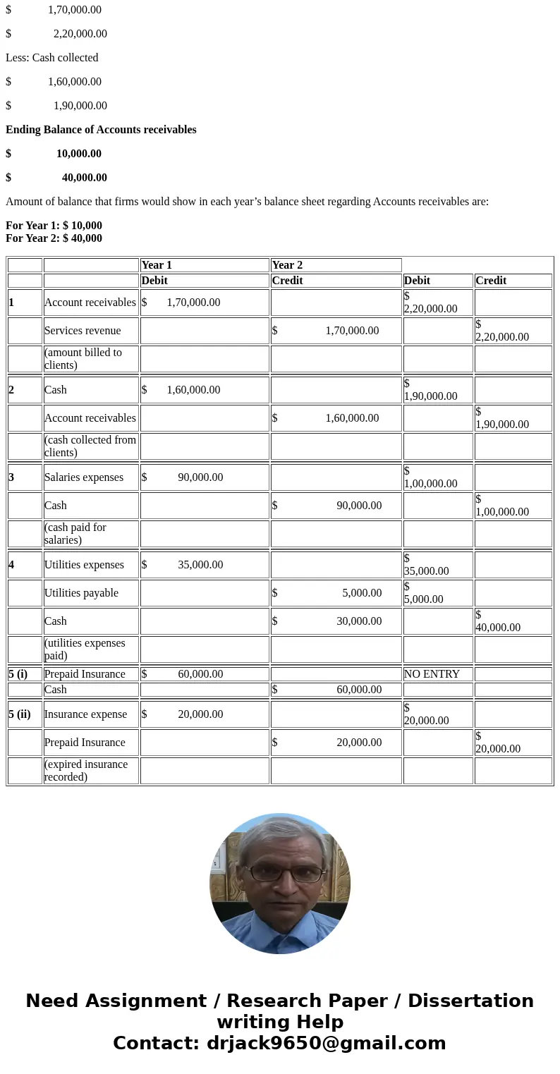  connect Exercises E 1-1 Accrual accounting Listed below are several transactions that took place during the first two years of operations for the law firm Pete