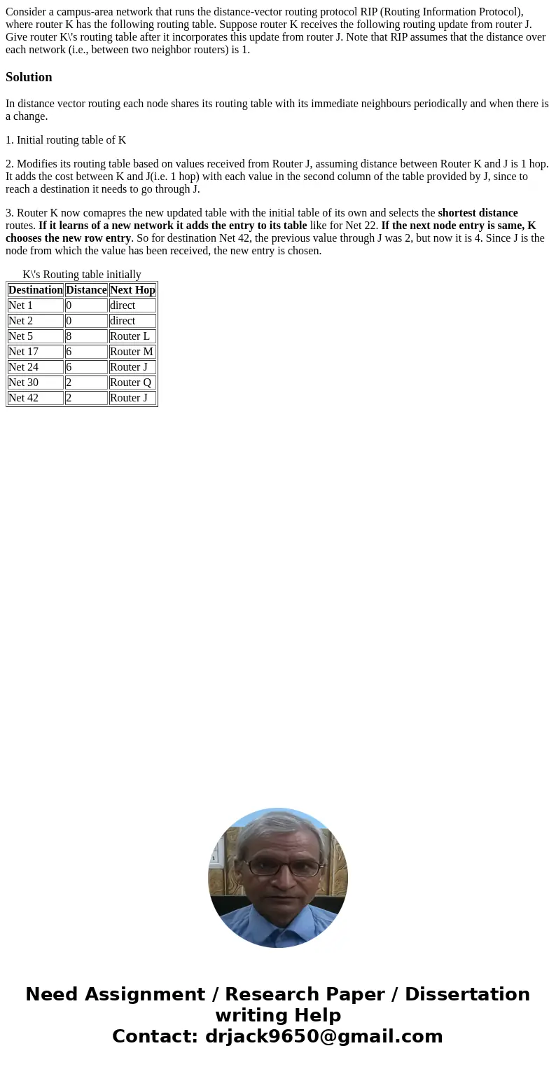  Consider a campus-area network that runs the distance-vector routing protocol RIP (Routing Information Protocol), where router K has the following routing tabl