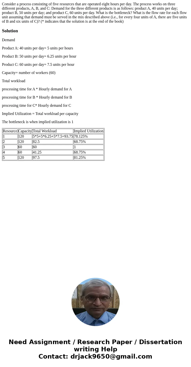  Consider a process consisting of five resources that are operated eight hours per day. The process works on three different products, A, B, and C: Demand for t