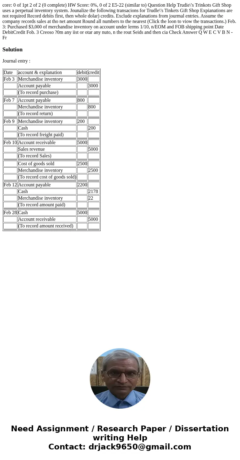 core: 0 of 1pt 2 of 2 (0 complete) HW Score: 0%, 0 of 2 E5-22 (similar to) Question Help Trudie\'s Trinkots Gift Shop uses a perpetual inventory system. Jounal  core: 0 of 1pt 2 of 2 (0 complete) HW Score: 0%, 0 of 2 E5-22 (similar to) Question Help Trudie\'s Trinkots Gift Shop uses a perpetual inventory system. Jounal
