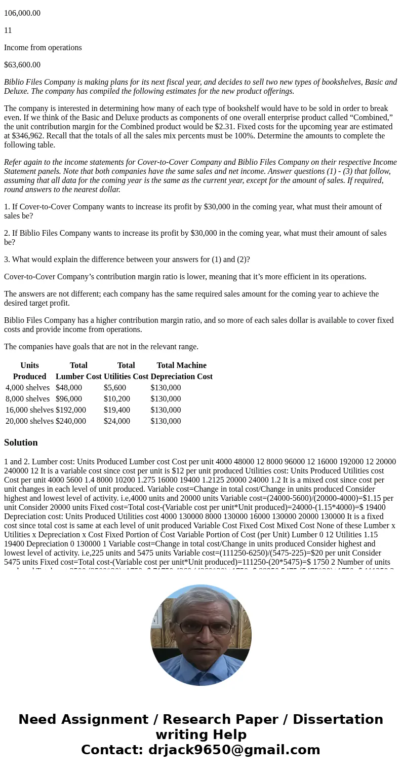 Cover-to-Cover Company is a manufacturer of shelving for books. The company has compiled the following cost data, and wants your help in determining the cost be