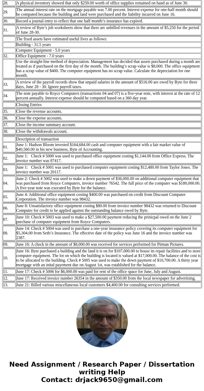 Description of transaction 01. June 1: Hudson Bloom invested $164,684.00 cash and computer equipment with a fair market value of $40,560.00 in his new business  Description of transaction 01. June 1: Hudson Bloom invested $164,684.00 cash and computer equipment with a fair market value of $40,560.00 in his new business