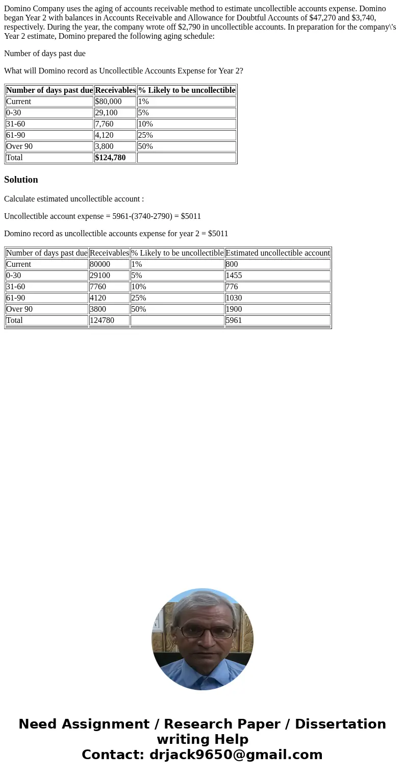 Domino Company uses the aging of accounts receivable method to estimate uncollectible accounts expense. Domino began Year 2 with balances in Accounts Receivable