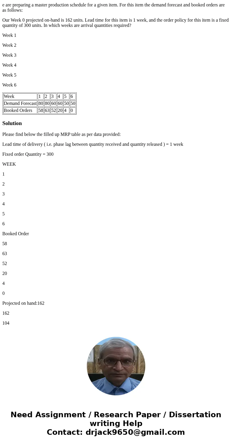 e are preparing a master production schedule for a given item. For this item the demand forecast and booked orders are as follows: Our Week 0 projected on-hand  e are preparing a master production schedule for a given item. For this item the demand forecast and booked orders are as follows: Our Week 0 projected on-hand