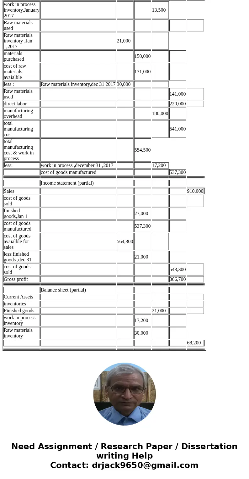  E14-14 The following information is available for Aikman Company Prepare a cost of goods manufactured schedule and a partial income statement. (LO 3), AP Janua