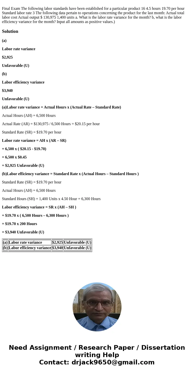  Final Exam The following labor standards have been established for a particular product 16 4.5 hours 19.70 per hour Standard labor rate 3 The following data pe