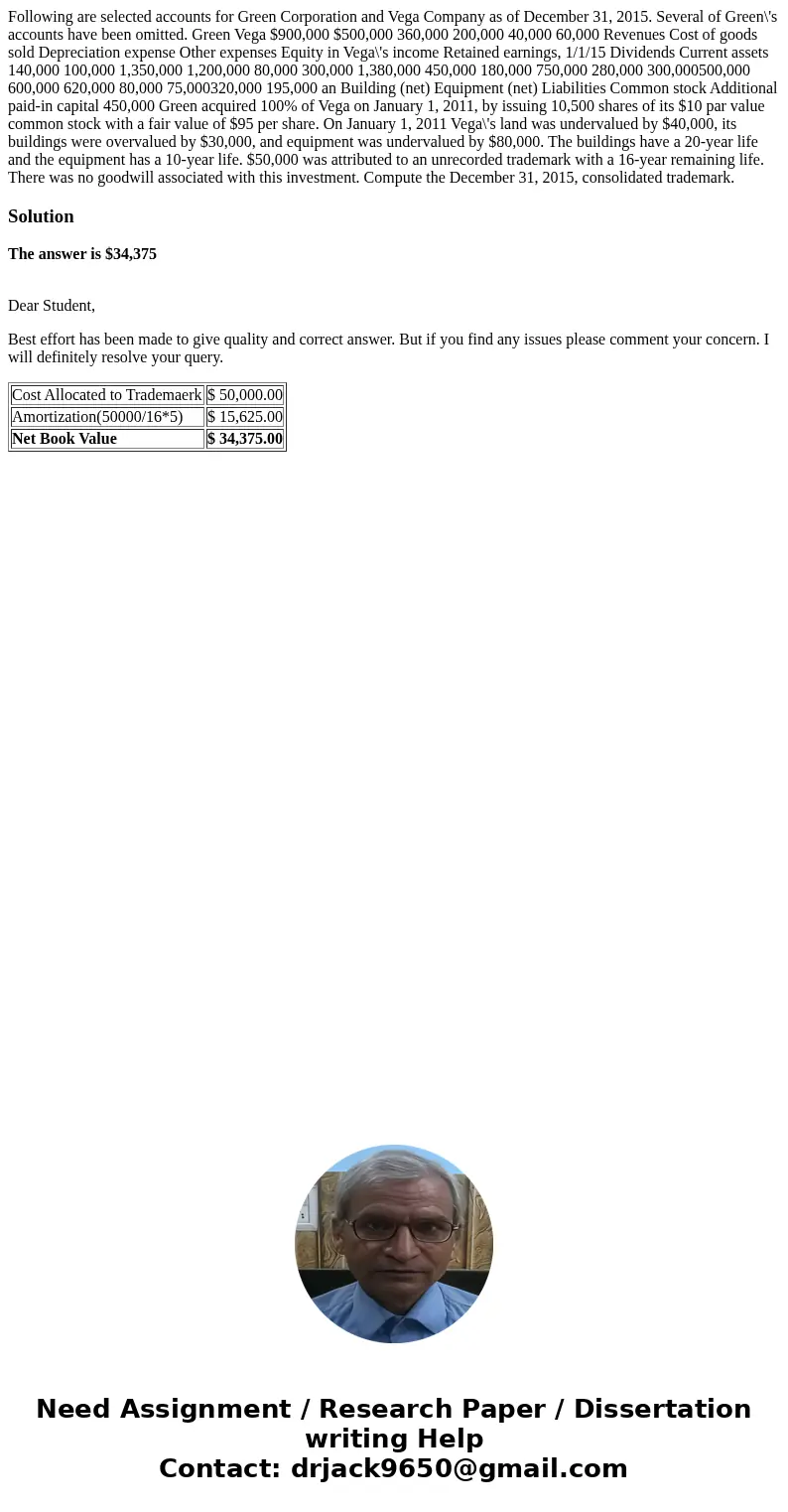  Following are selected accounts for Green Corporation and Vega Company as of December 31, 2015. Several of Green\'s accounts have been omitted. Green Vega $900