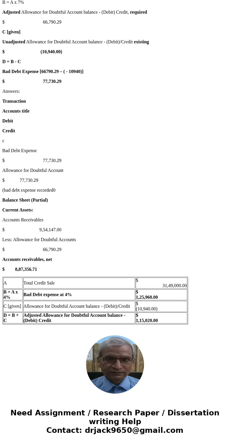  for doubtful 10,940 debit tobe 4% of credit sales SolutionAnswers Working; A Total Credit Sale $ 31,49,000.00 B = A x 4% Bad Debt expense at 4% $ 1,25,960.00 C