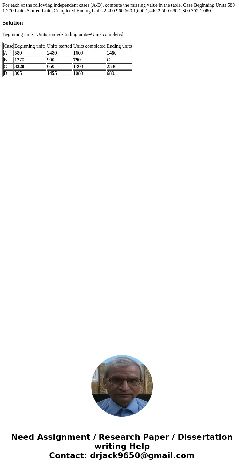  For each of the following independent cases (A-D), compute the missing value in the table. Case Beginning Units 580 1,270 Units Started Units Completed Ending 