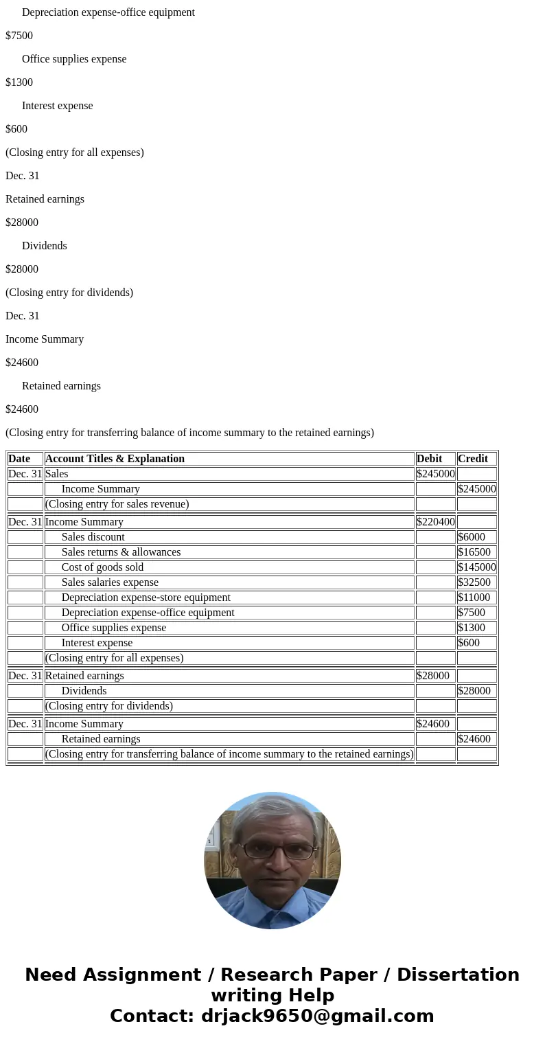  From the adjusted trial balance for Fabricated Products Company, Inc. given below, prepare the necessary closing entries Fabricated Products Company, Inc. Adju