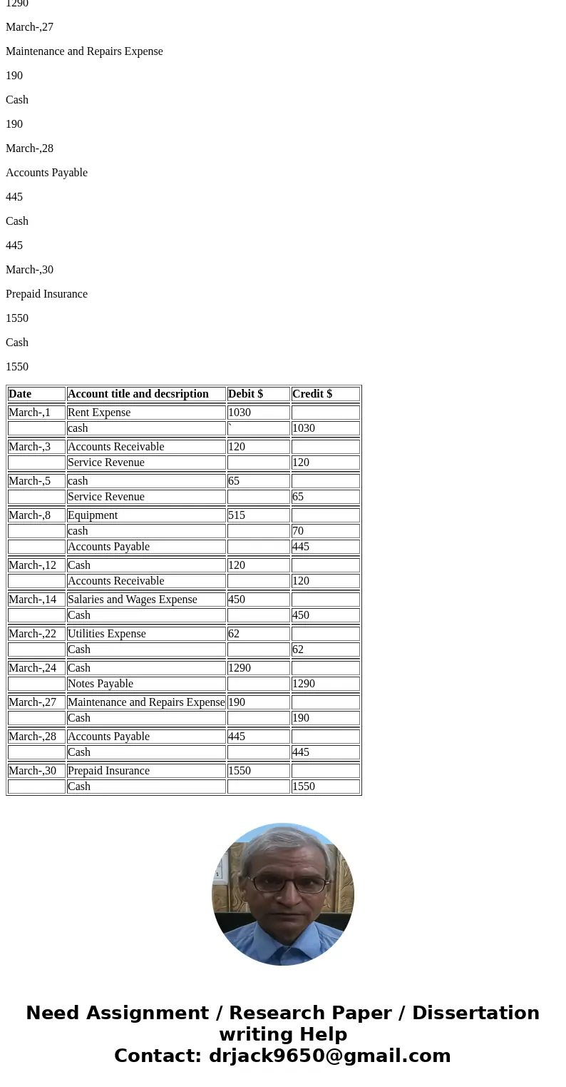  Glass d WileyPLUS ? y&Practice; Gradebook ORION Downloadable eTextbook Exercise 2-8 2 Your answer is partially correct. Try again. Selected transactions fo