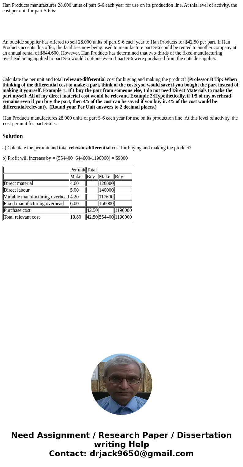 Han Products manufactures 28,000 units of part S-6 each year for use on its production line. At this level of activity, the cost per unit for part S-6 is: An ou