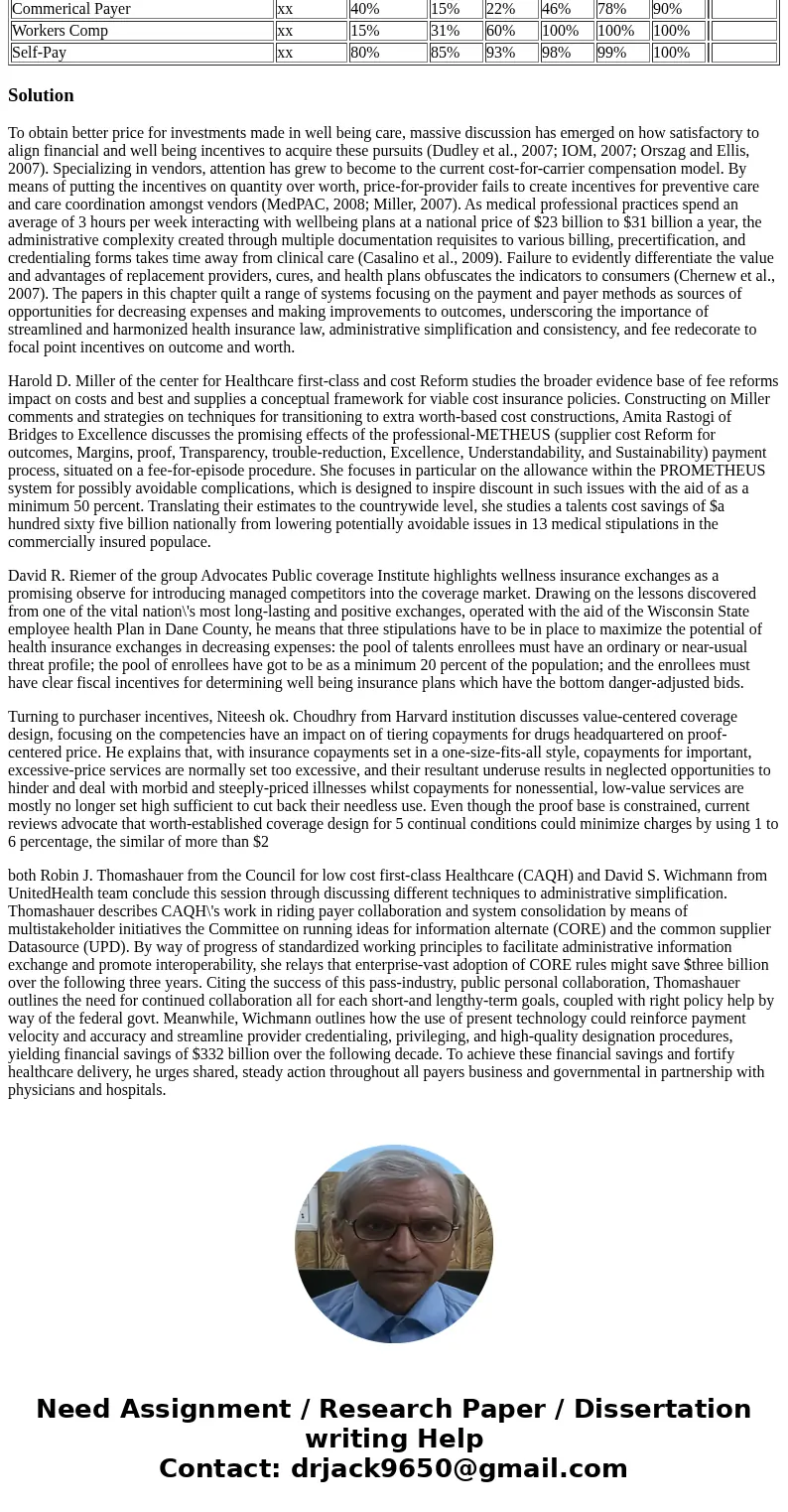 Healthcare Finance The following information represents accounts receivable data for a small community hospital in Kentucky. The company has asked for an analys