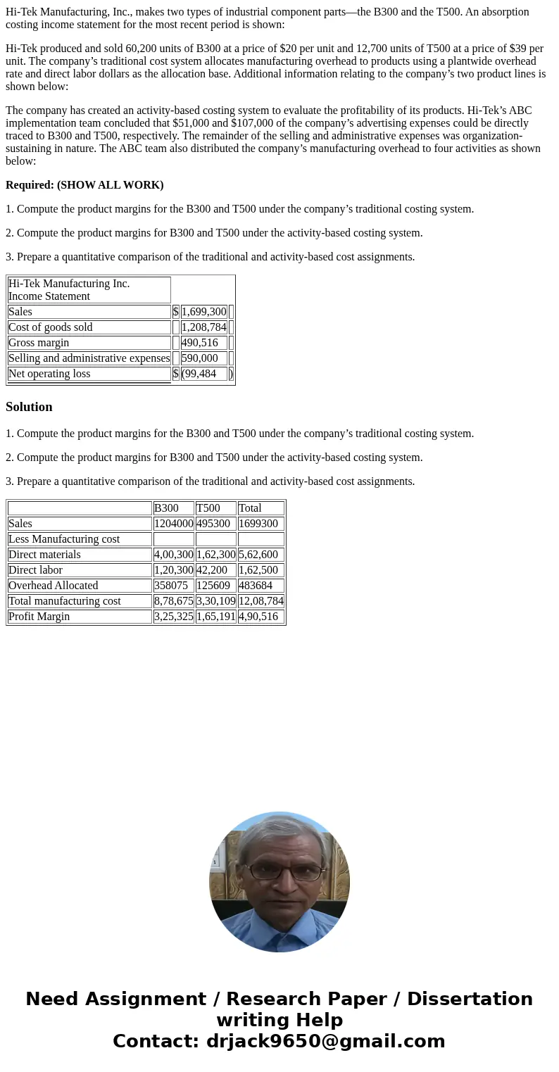 Hi-Tek Manufacturing, Inc., makes two types of industrial component parts—the B300 and the T500. An absorption costing income statement for the most recent peri