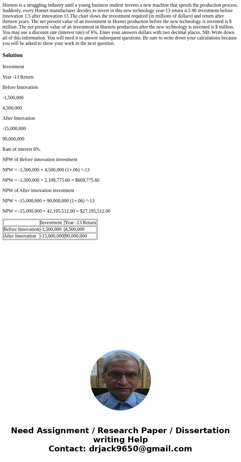  Hornets is a struggling industry until a young business student invents a new machine that speeds the production process. Suddenly, every Hornet manufacturer d