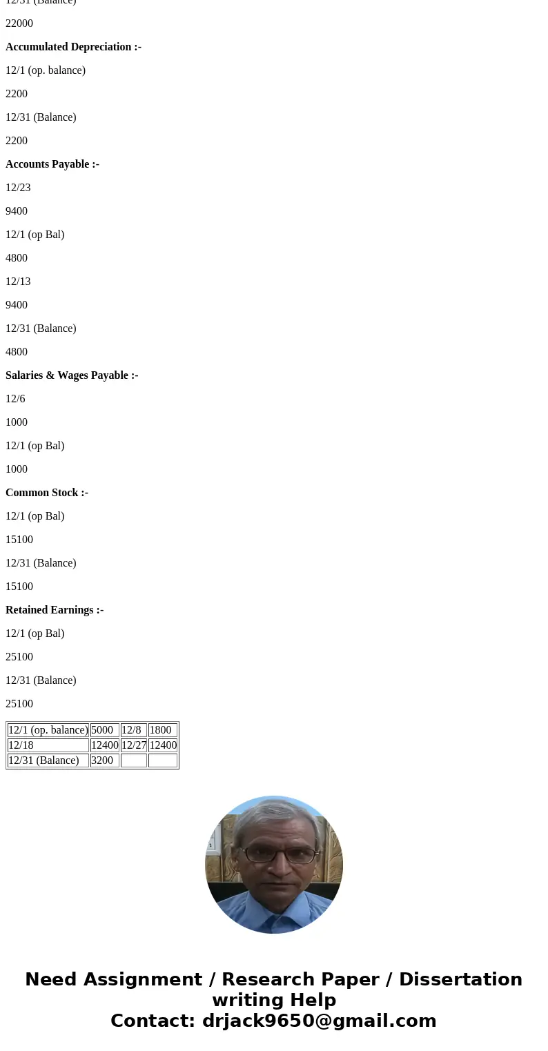 I am struggling with a T-Account. Please help! Comprehensive Accounting Cycle Review 5-1 (Part Level Submission) On December 1, 2017, Devine Distributing Compan I am struggling with a T-Account. Please help! Comprehensive Accounting Cycle Review 5-1 (Part Level Submission) On December 1, 2017, Devine Distributing Compan