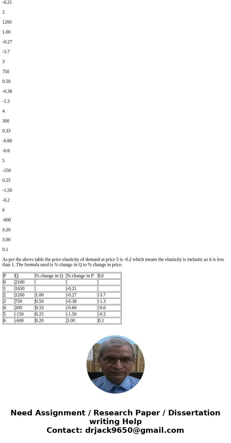 i: Attempt1 Save uestion 13 (1 point) If the demand for orange juice is expressed as Q = 2, 100-450p, where Q is measured in gallons and p is measured in dolla  i: Attempt1 Save uestion 13 (1 point) If the demand for orange juice is expressed as Q = 2, 100-450p, where Q is measured in gallons and p is measured in dolla