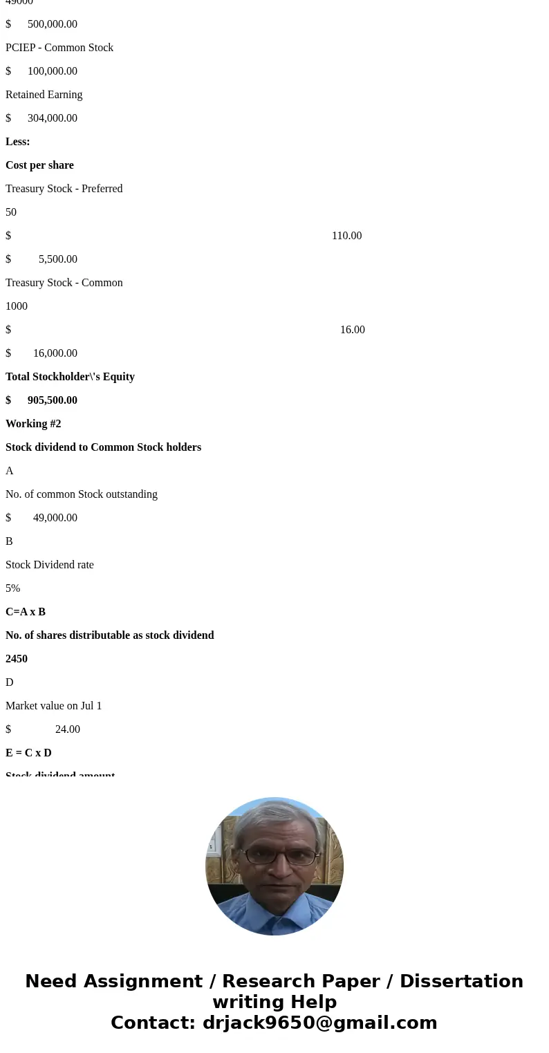 I. Some of the account balances of Mali Company at December 31, 20x0 are shown below: 6% Preferred Stock ($100 par, 2,000 shares authorized) $ 20,000 PCIEP, Pre