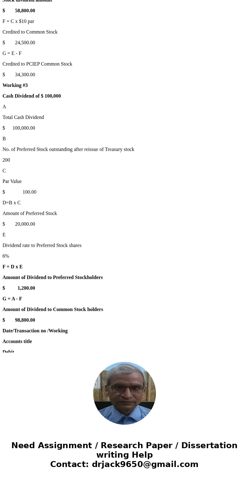 I. Some of the account balances of Mali Company at December 31, 20x0 are shown below: 6% Preferred Stock ($100 par, 2,000 shares authorized) $ 20,000 PCIEP, Pre