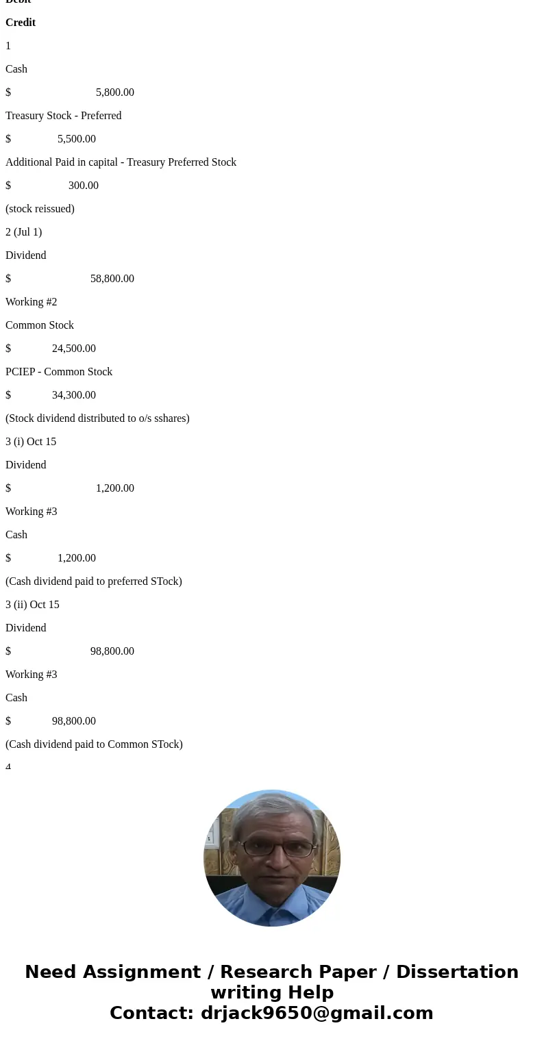 I. Some of the account balances of Mali Company at December 31, 20x0 are shown below: 6% Preferred Stock ($100 par, 2,000 shares authorized) $ 20,000 PCIEP, Pre