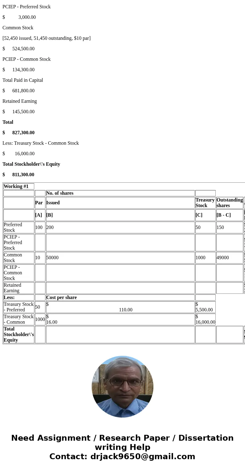 I. Some of the account balances of Mali Company at December 31, 20x0 are shown below: 6% Preferred Stock ($100 par, 2,000 shares authorized) $ 20,000 PCIEP, Pre