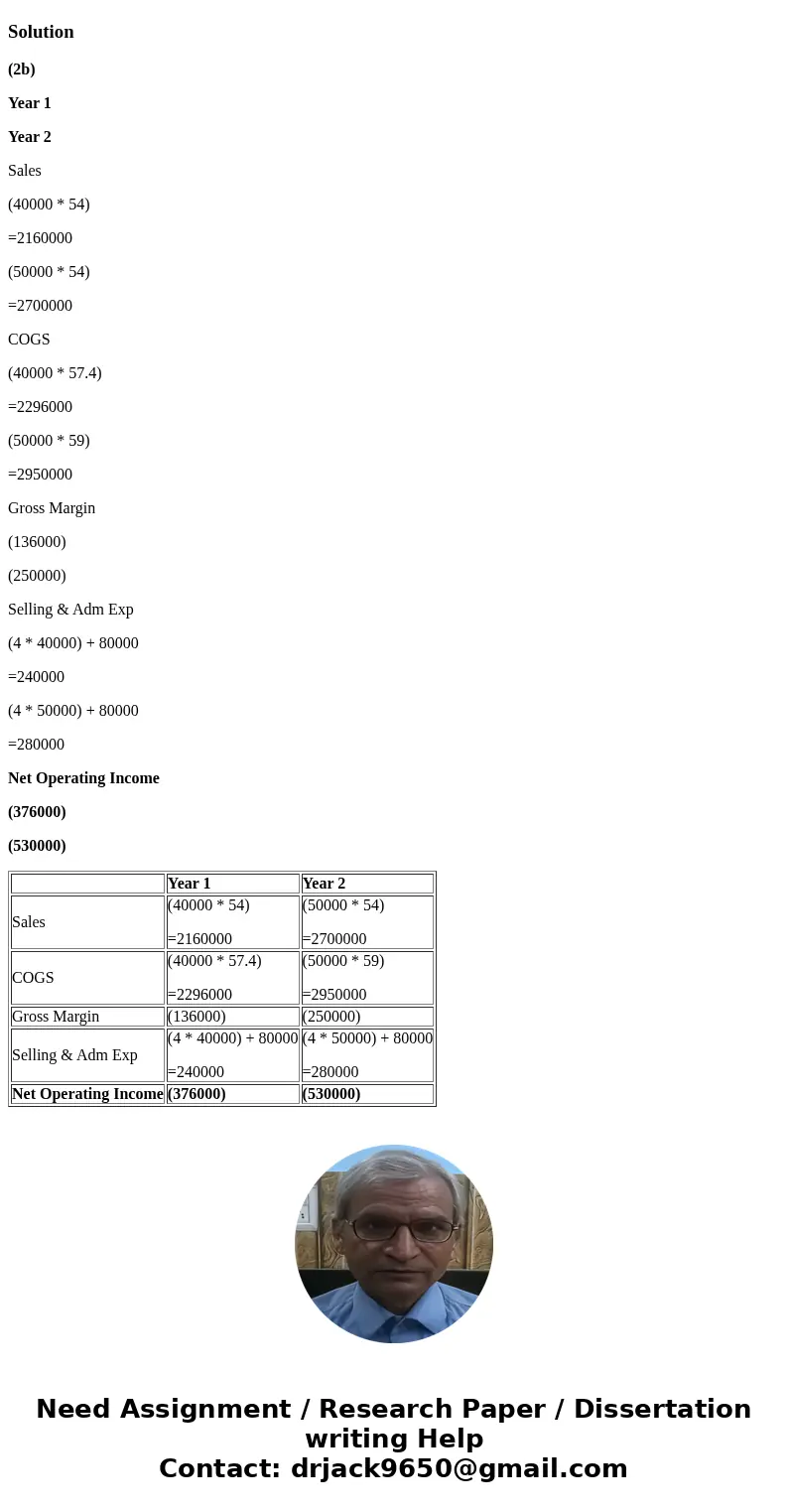 I’m not sure what step I’m missing in requirement 2B?? Costing Unlt Product Costs and Income Statements [L06-1, LO6-2, Faxed $320,eee produced 50,000 unts and   I’m not sure what step I’m missing in requirement 2B?? Costing Unlt Product Costs and Income Statements [L06-1, LO6-2, Faxed $320,eee produced 50,000 unts and