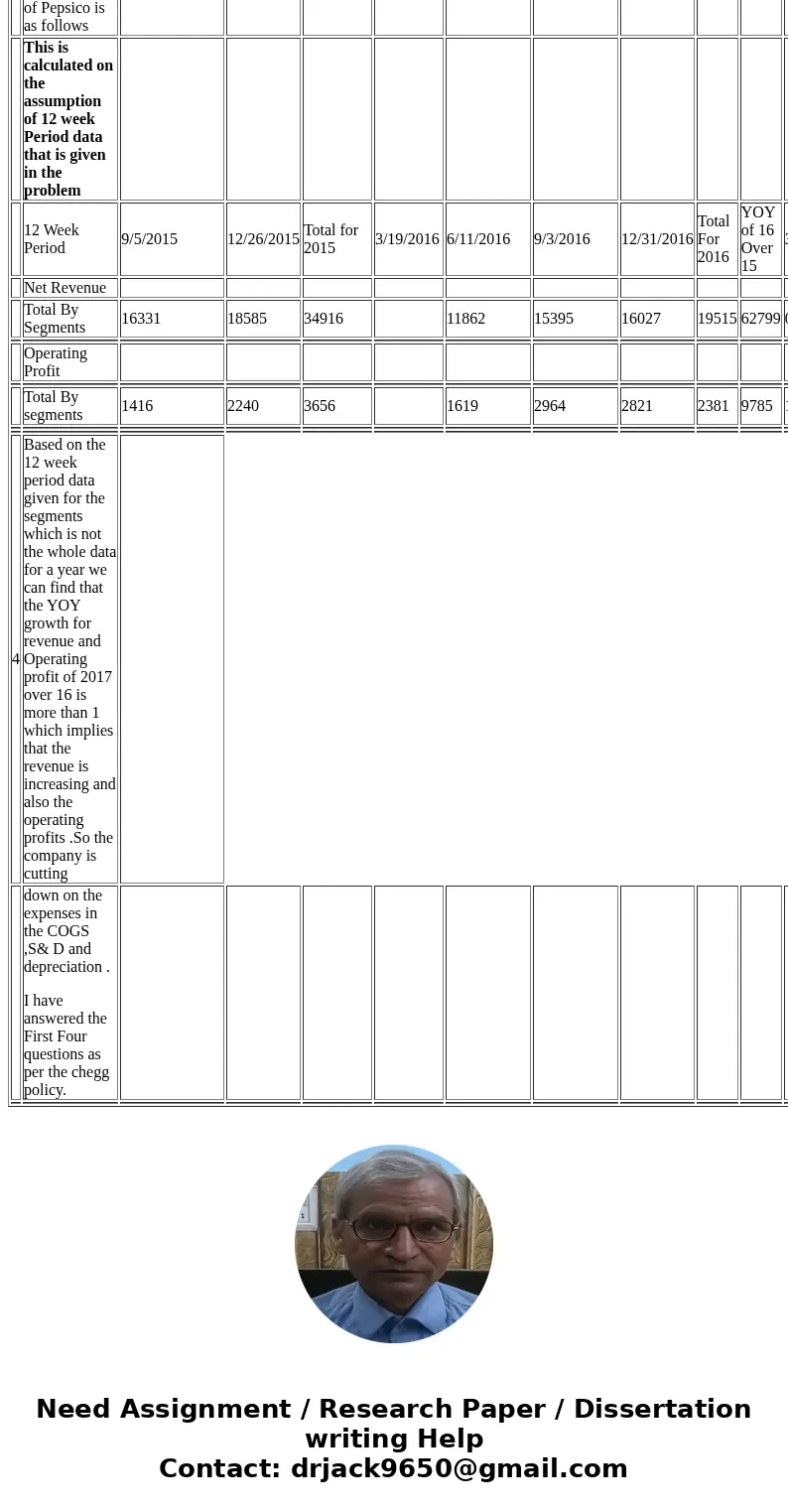  Instructions: Use ONLY the data provided in this exam to answer the questions below. Required Compute the five component ratios of a decomposition of ROE for P