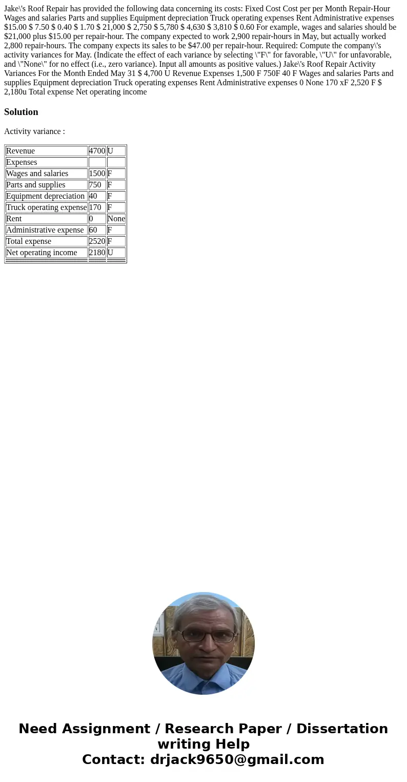  Jake\'s Roof Repair has provided the following data concerning its costs: Fixed Cost Cost per per Month Repair-Hour Wages and salaries Parts and supplies Equip