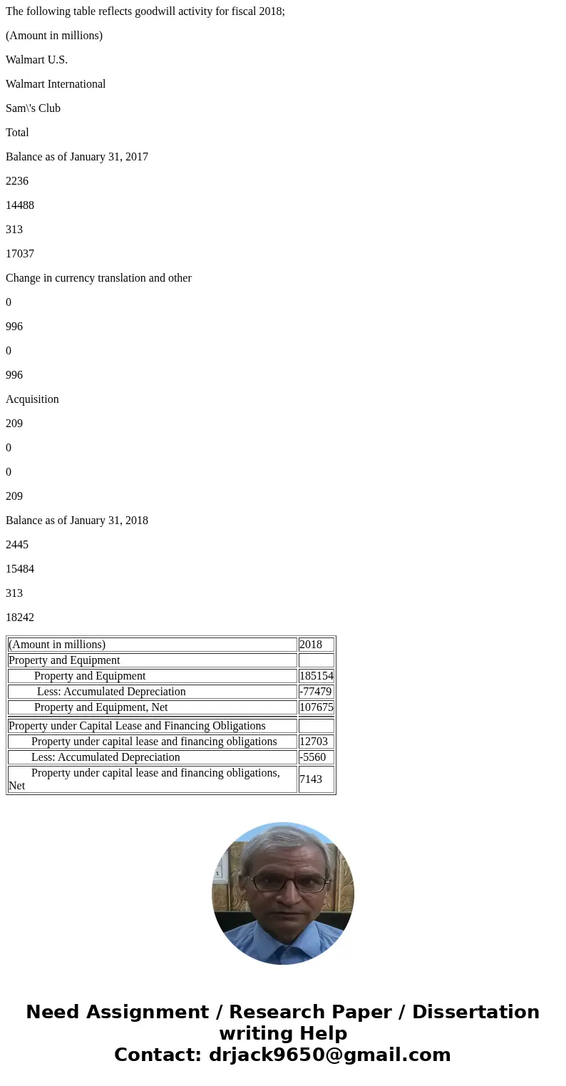  Long term assets are important to the sustainability of public corporations. The most common categories of long term assets include property, plant and equipme
