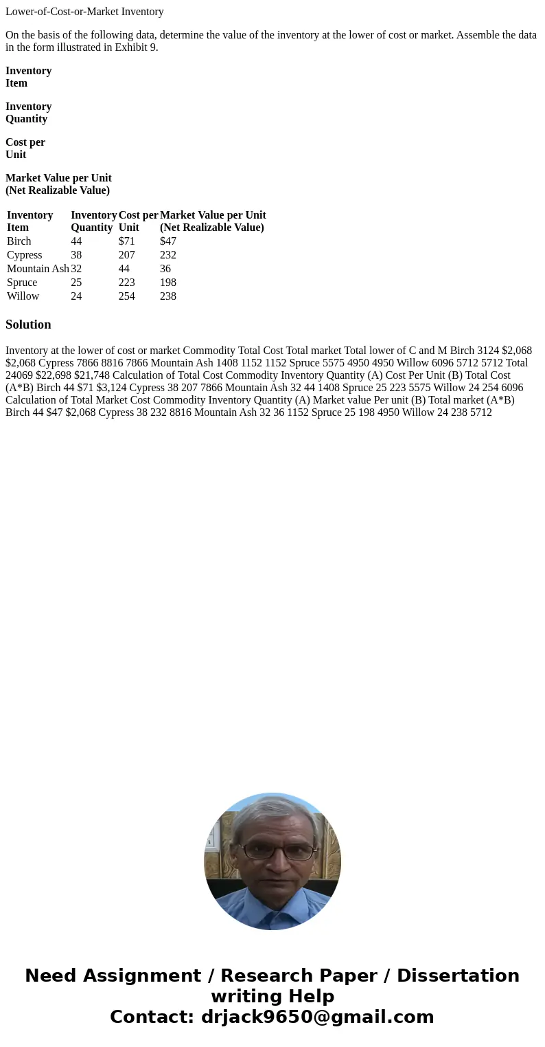 Lower-of-Cost-or-Market Inventory On the basis of the following data, determine the value of the inventory at the lower of cost or market. Assemble the data in 