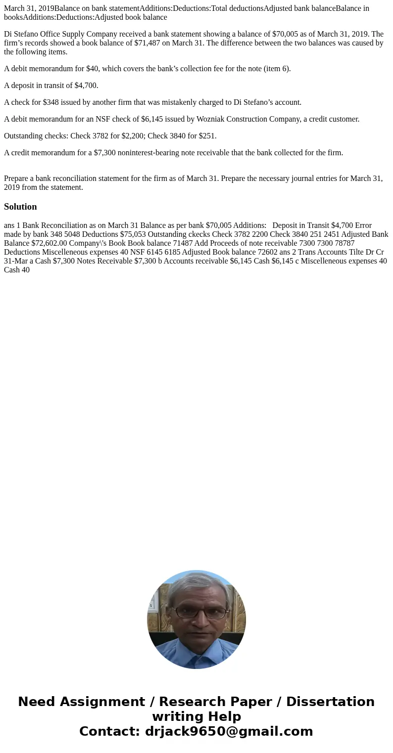 March 31, 2019Balance on bank statementAdditions:Deductions:Total deductionsAdjusted bank balanceBalance in booksAdditions:Deductions:Adjusted book balance Di S