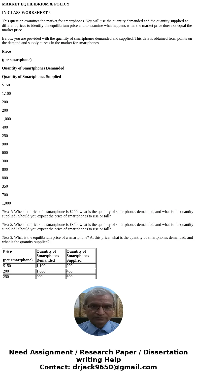 MARKET EQUILIBRIUM & POLICY IN-CLASS WORKSHEET 3 This question examines the market for smartphones. You will use the quantity demanded and the quantity supp