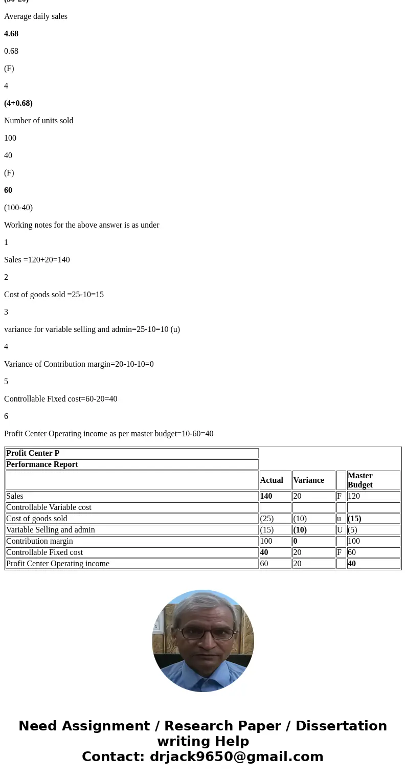  minutes per unit N/A N/A 10 o2 Profit Center Performance Report SE4. Complete the following performance report for profit center P for the month ended December