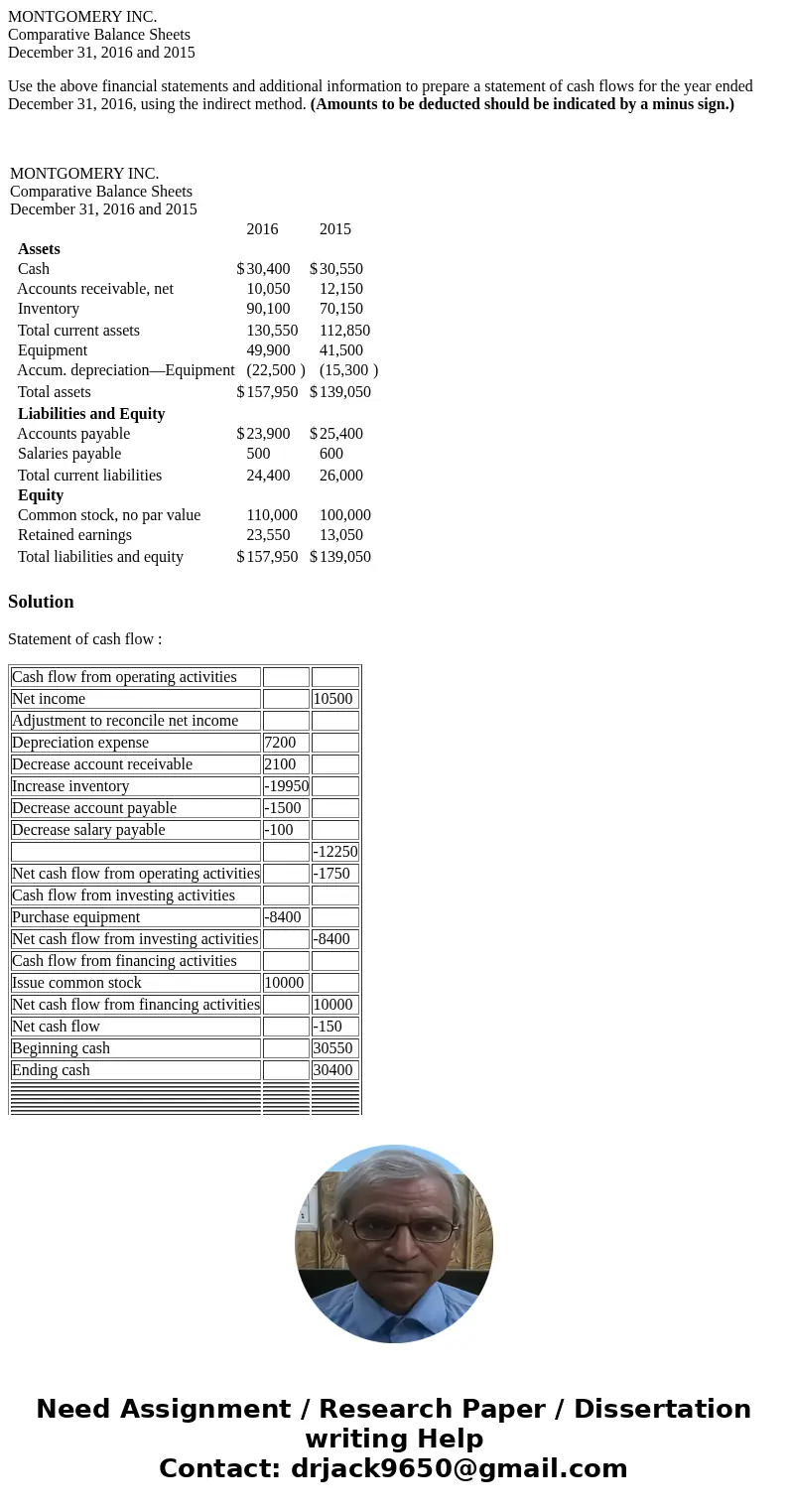 MONTGOMERY INC. Comparative Balance Sheets December 31, 2016 and 2015 Use the above financial statements and additional information to prepare a statement of ca