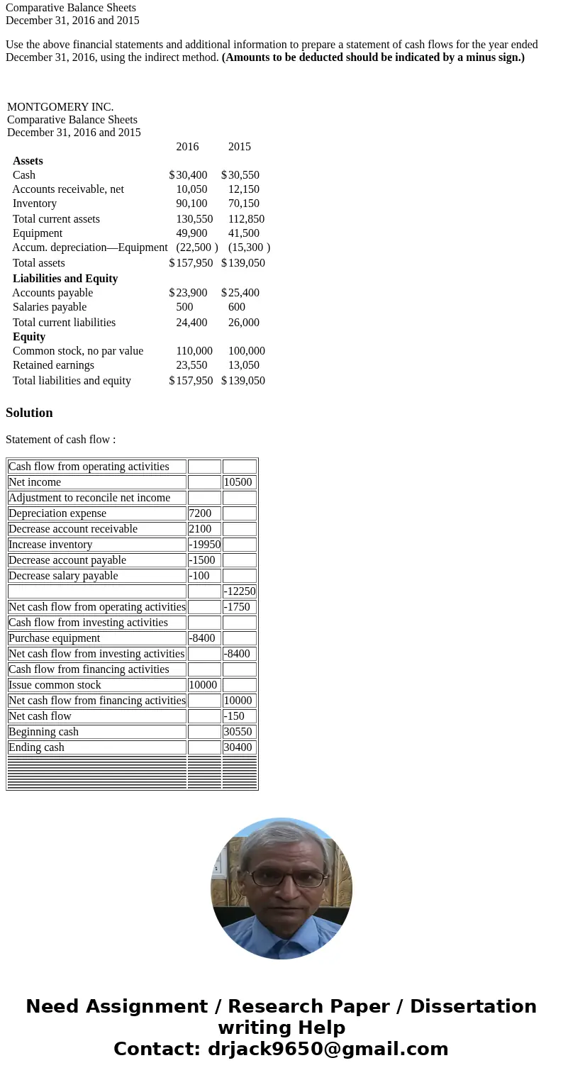 MONTGOMERY INC. Comparative Balance Sheets December 31, 2016 and 2015 Use the above financial statements and additional information to prepare a statement of ca