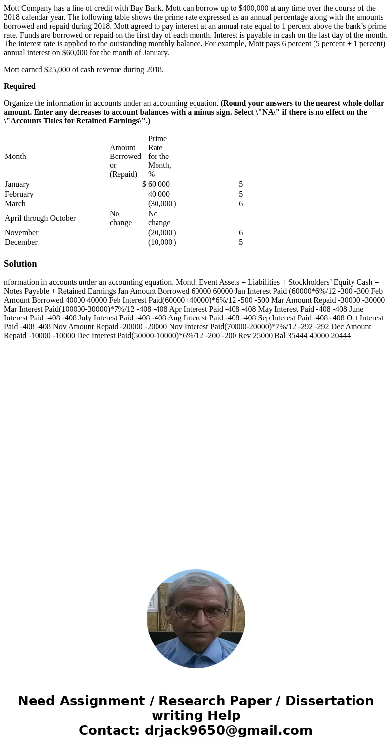 Mott Company has a line of credit with Bay Bank. Mott can borrow up to $400,000 at any time over the course of the 2018 calendar year. The following table shows